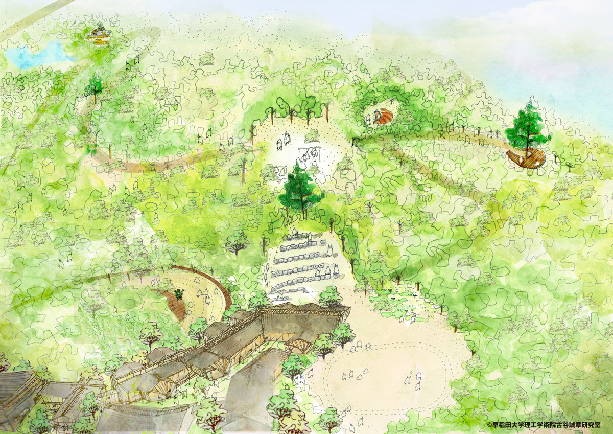 古谷研究室が作成した森の学校の全体イメージ図。森の学校のグランドデザインが明確化されたことによりプロジェクトメンバーの士気が上がり、推進力もアップした
