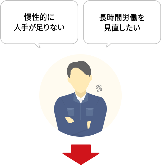 [課題] 慢性的に人手が足りない／長時間労働を見直したい