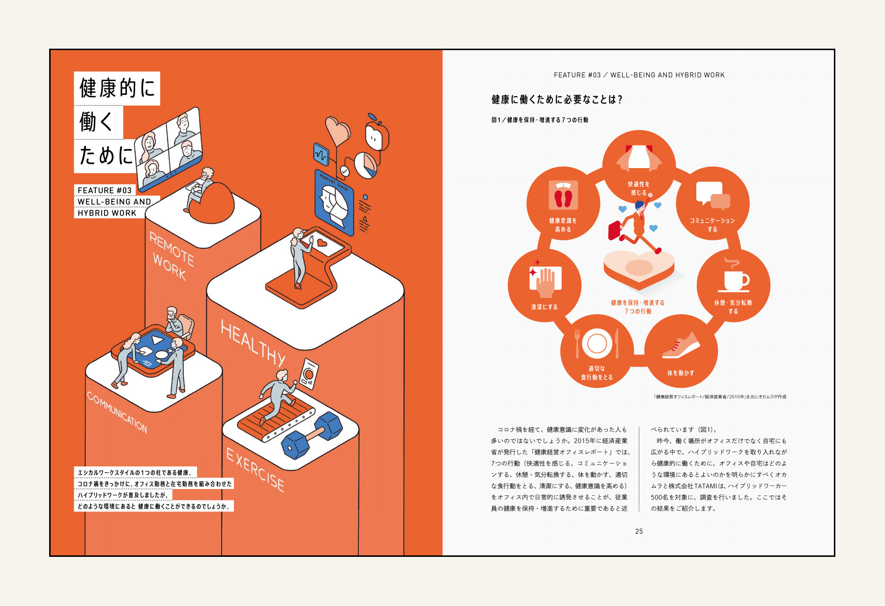 働き方・働く場の研究と視点 | KNOWLEDGE 2022「エシカルワーク