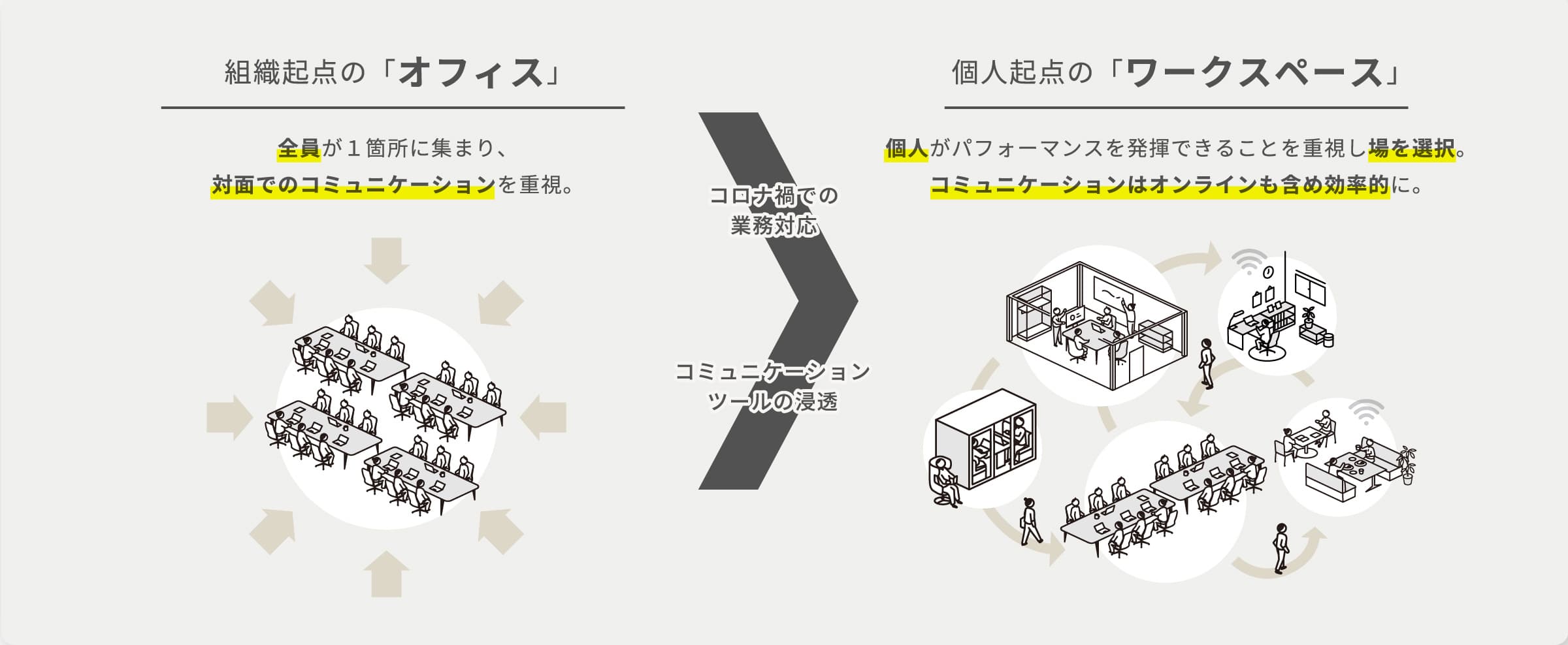 組織起点の「オフィス」/個人起点の「ワークスペース」