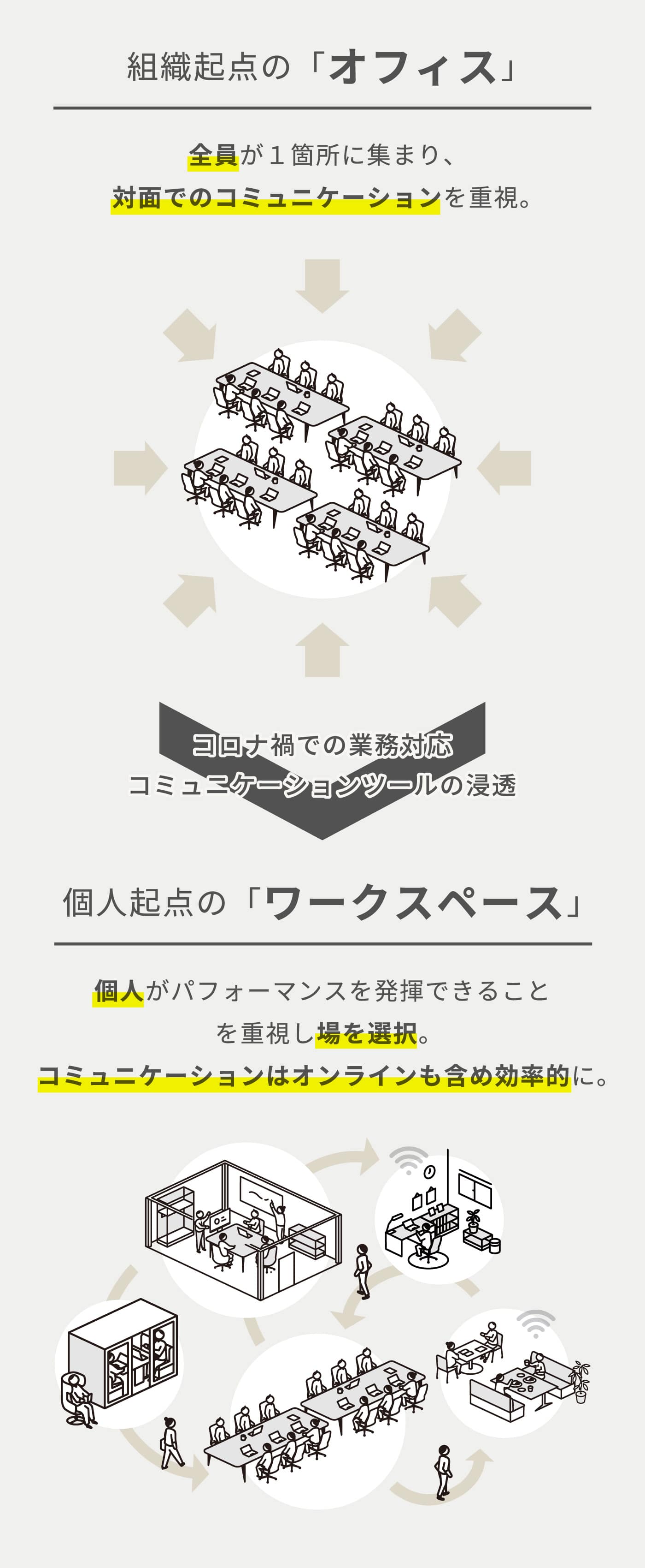 組織起点の「オフィス」/個人起点の「ワークスペース」