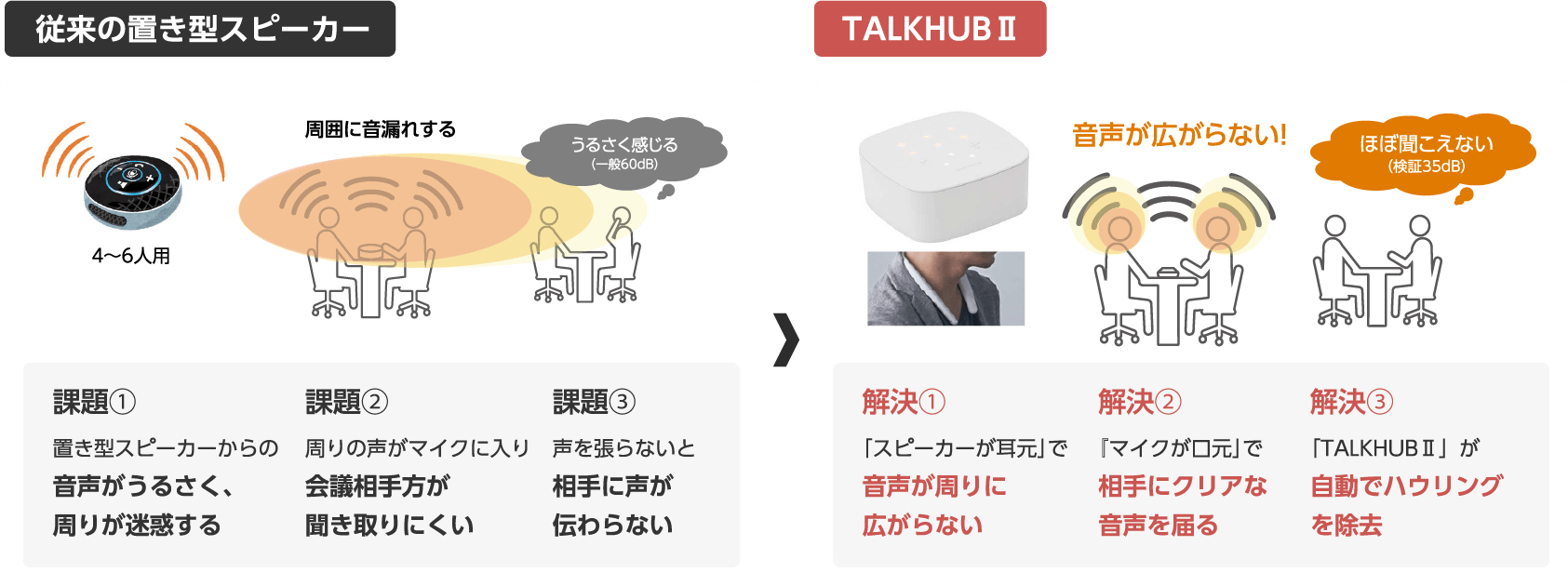 ソリューション | WEB会議の環境づくり | 株式会社オカムラ