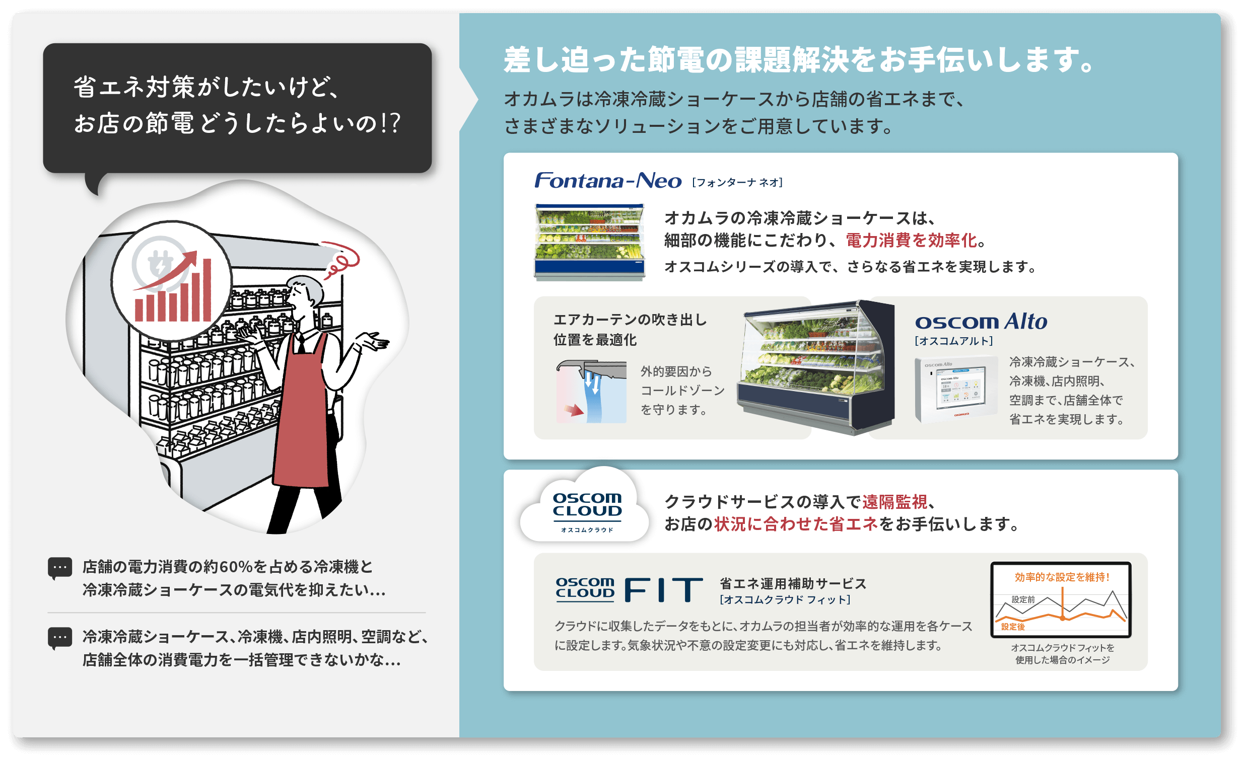 電気代の高騰がとまらない。お店の節電どうしたらよいの!?