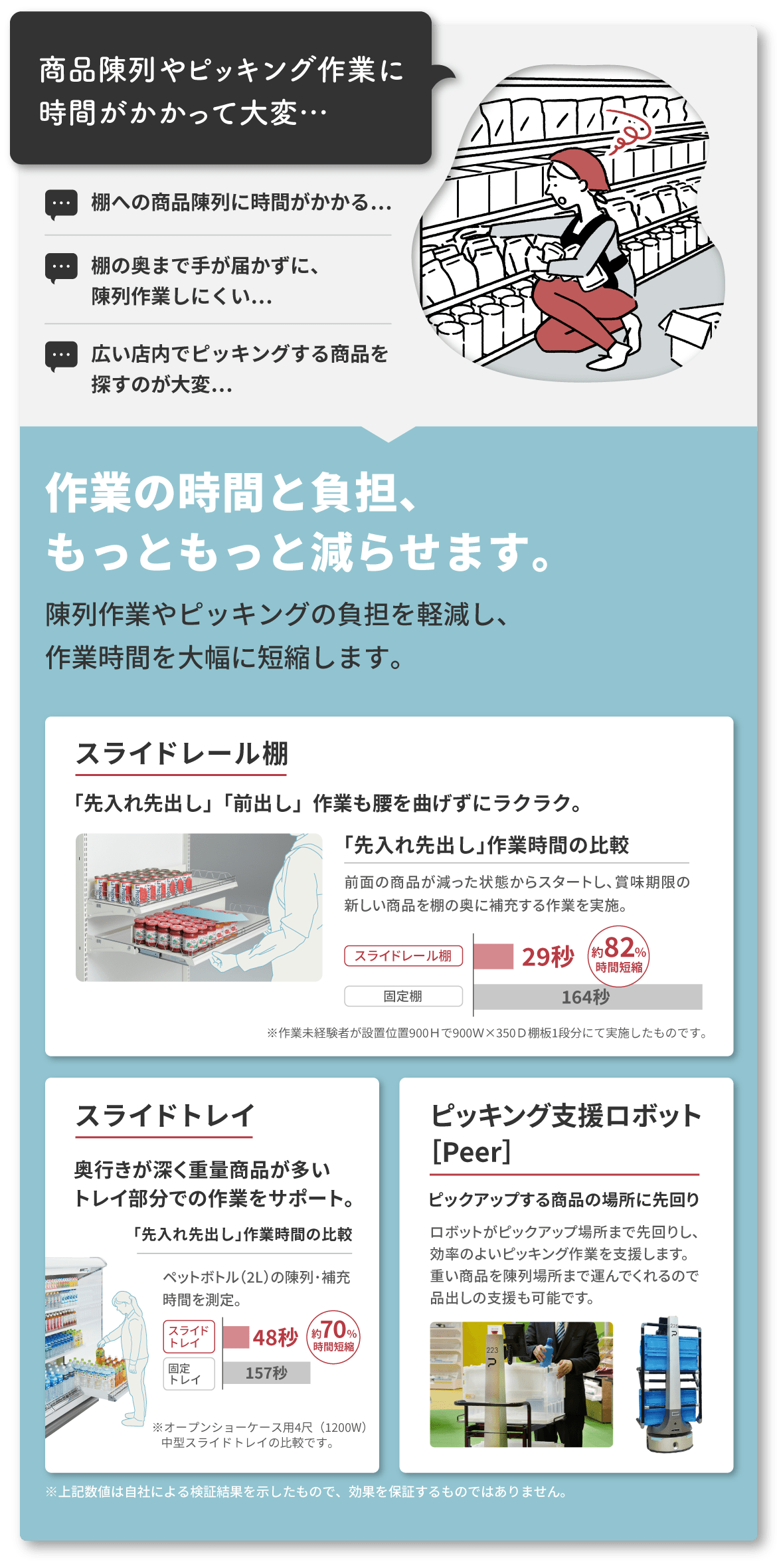 商品陳列やピッキング作業に時間がかかって大変…