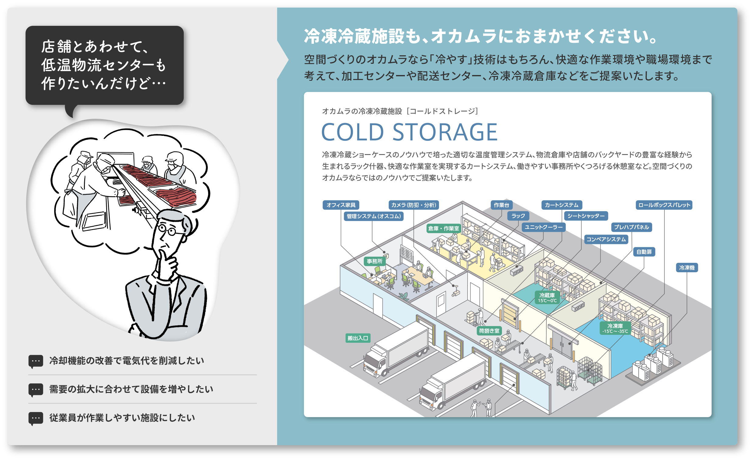 店舗とあわせて、低温物流センターも作りたいんだけど……